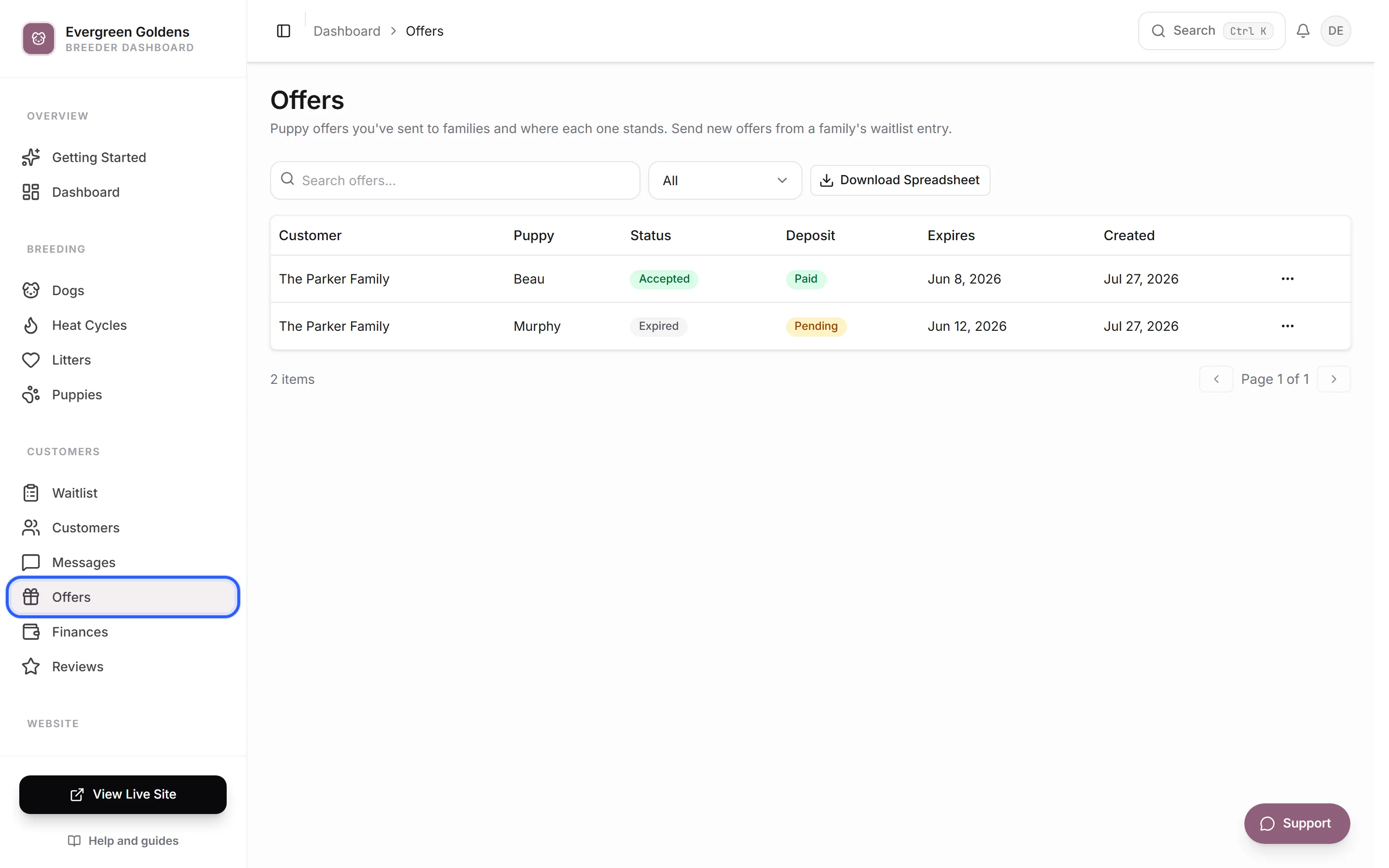 The Offers list with customer, puppy, status, deposit, and expiry