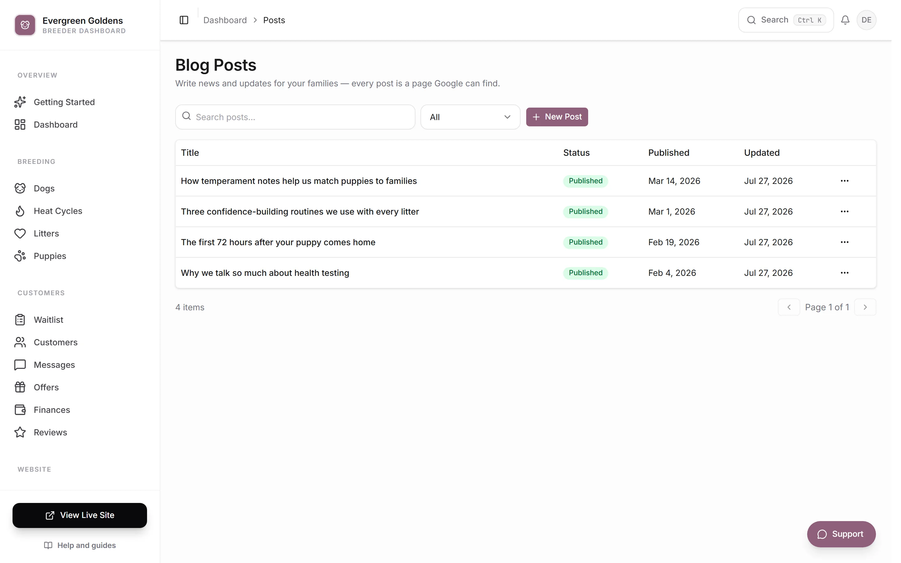 The Blog Posts list with each post and its status